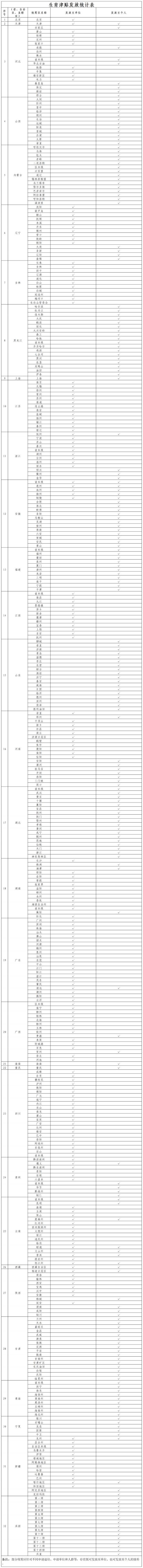 日升策略 生育津贴直接发放至个人，这些地方已实现